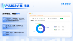 <b>配中大型企业复杂场景</b>